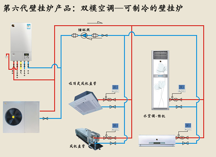 天然氣管道城市節(jié)能福音：冷暖壁掛爐雙?？照{(diào)熱賣