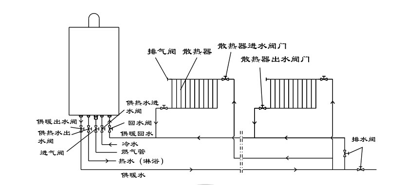 瑞馬燃?xì)獗趻鞝t，壁掛爐安裝