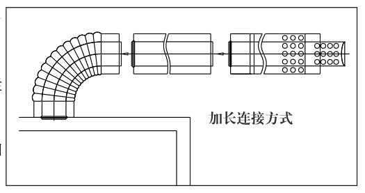 瑞馬燃?xì)獗趻鞝t，壁掛爐（加長(zhǎng)煙管的連接圖示）