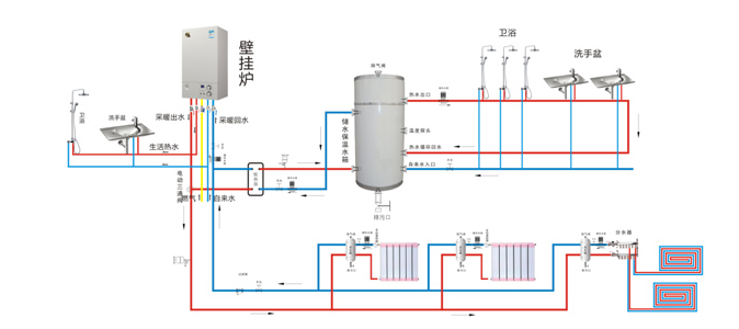 瑞馬燃?xì)獗趻鞝t，壁掛爐產(chǎn)品