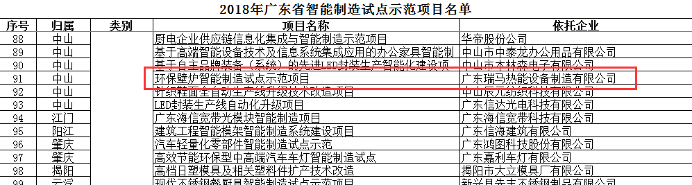 廣東瑞馬被評為“2018廣東省智能制造試點示范企業(yè)” 廣東瑞馬被評為“2018廣東省智能制造試點示范企業(yè)”